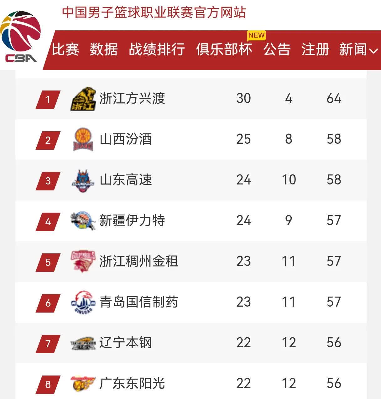 开云网页版-关于篮球季后赛：强队逆袭夺冠的信息